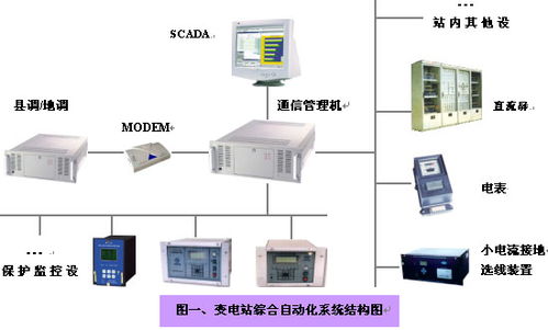 研祥智能eip在電力自動(dòng)化系統(tǒng)的解決方案與工業(yè)自動(dòng)化應(yīng)用